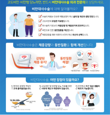 비만대사수술이란?