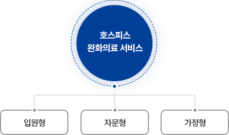 호스피스완화의료